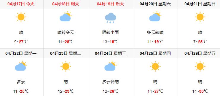 北京天气-北京天气预报一周